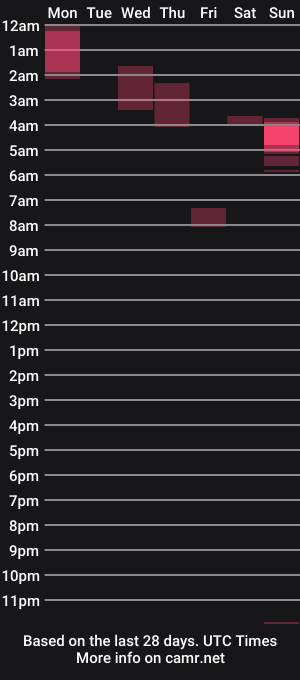 cam show schedule of wakesetter123