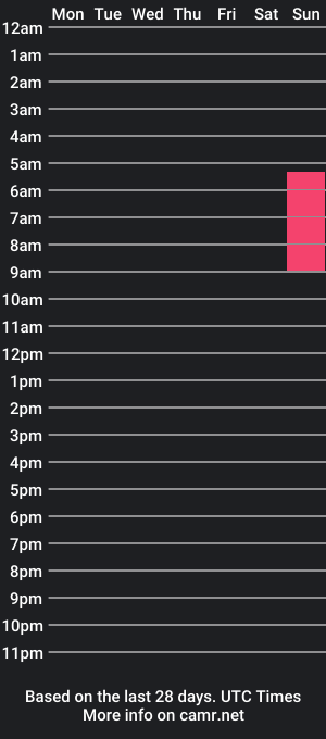 cam show schedule of walawalala