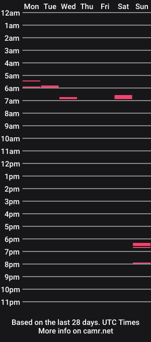 cam show schedule of wales_precum
