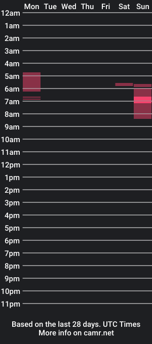 cam show schedule of walker033