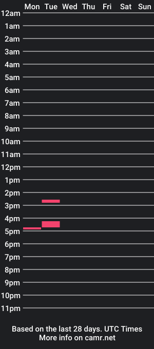 cam show schedule of walkinfap