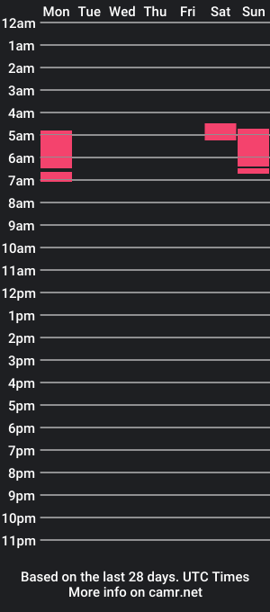 cam show schedule of walltazv