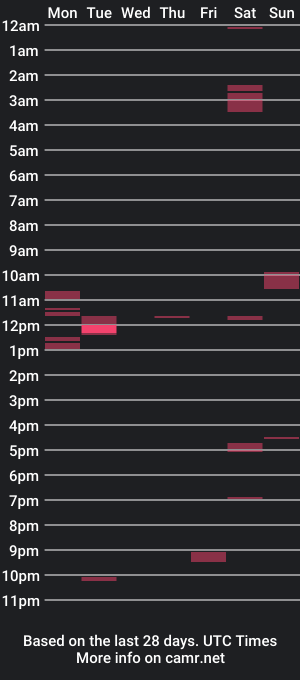 cam show schedule of wally813