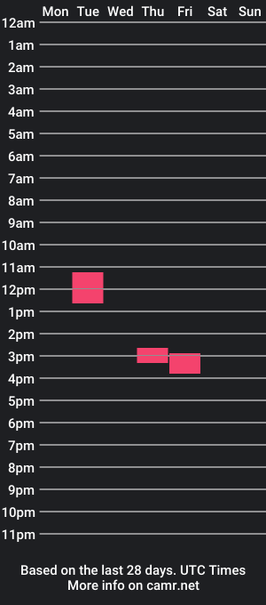 cam show schedule of walter0007