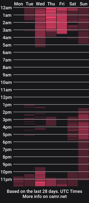 cam show schedule of walter_brownn01