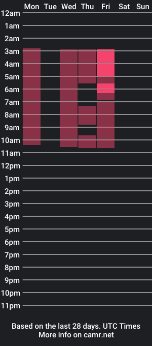 cam show schedule of walterpetit