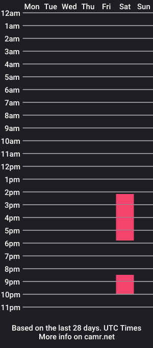 cam show schedule of walth_n_caro