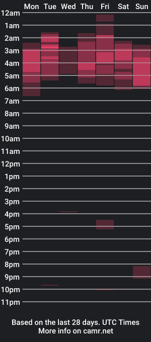 cam show schedule of waltsobchak