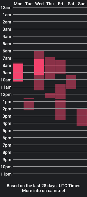 cam show schedule of wanast