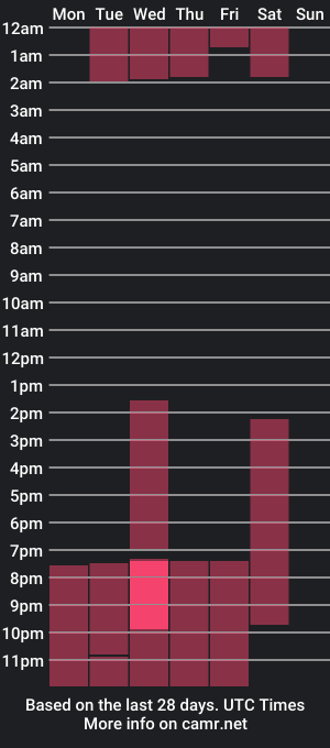 cam show schedule of wanda_olsenn