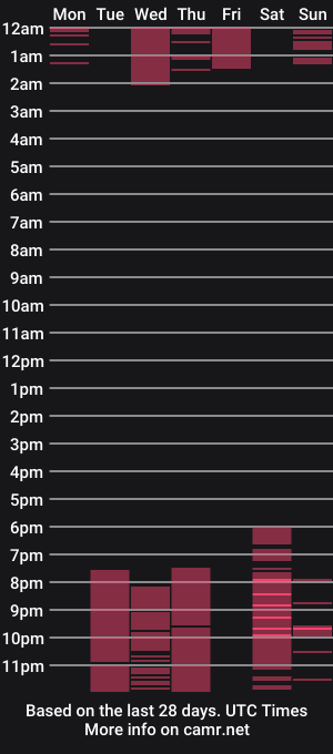 cam show schedule of wanda_robinson