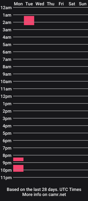 cam show schedule of wandaandcosmo__