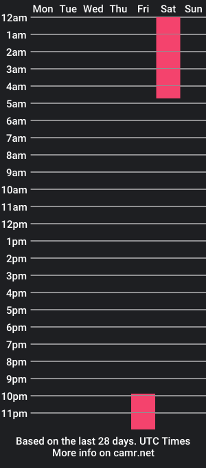 cam show schedule of wandabeldon