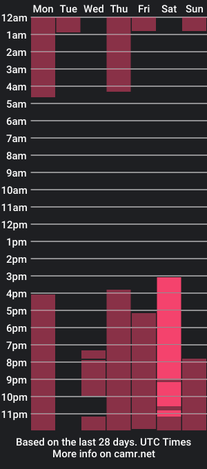 cam show schedule of wandabolyard