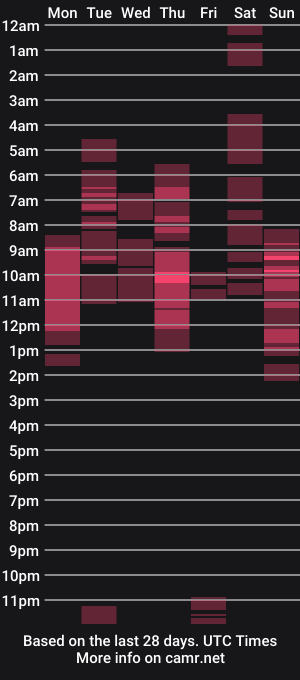 cam show schedule of wandaelliott
