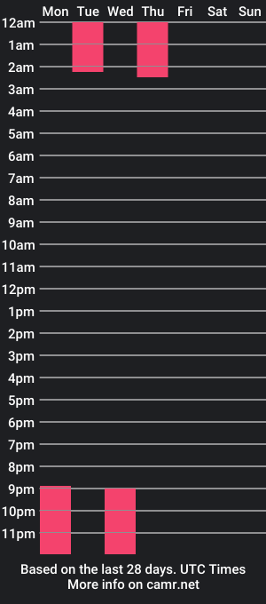 cam show schedule of wandalover_