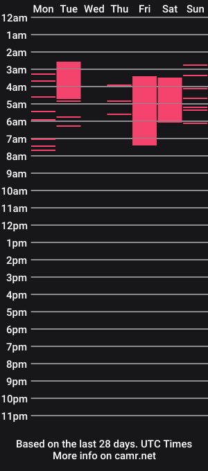 cam show schedule of wandaowenss