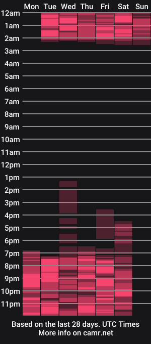 cam show schedule of wandaxs69