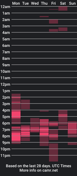 cam show schedule of wandering13