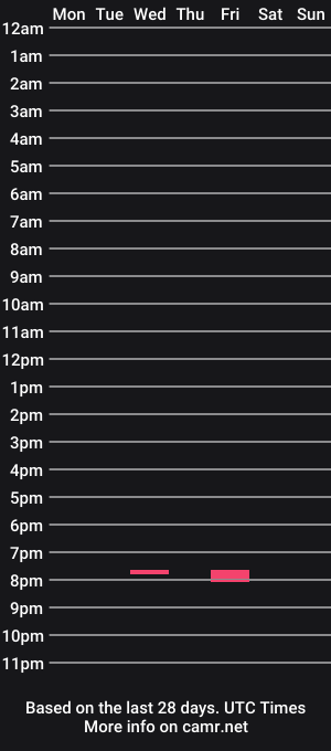 cam show schedule of wanderingsolstice