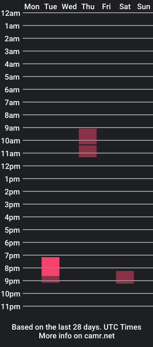 cam show schedule of wandoe