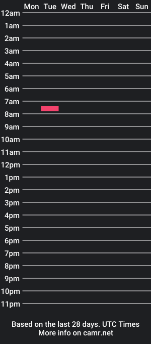 cam show schedule of wangwanker7