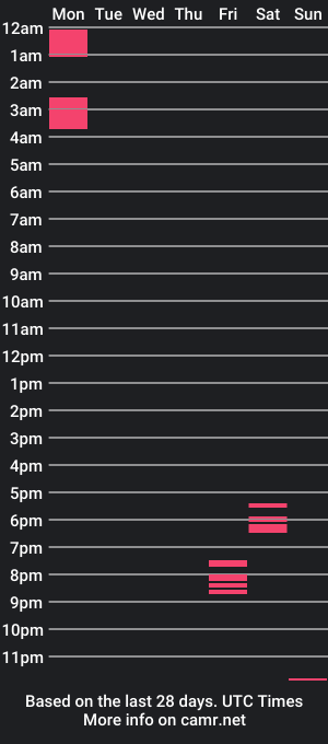 cam show schedule of waningrosee