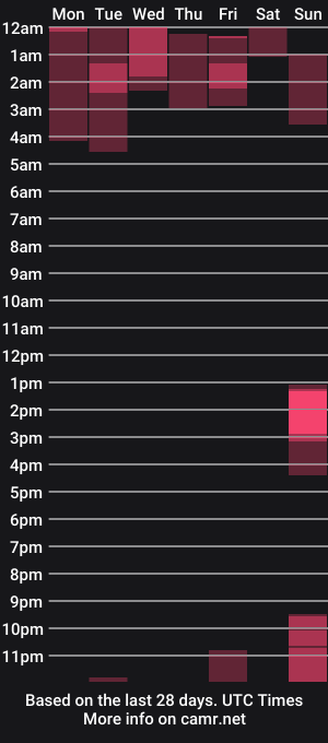cam show schedule of wankbro1000