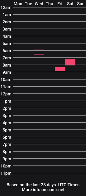 cam show schedule of wankingonmyown