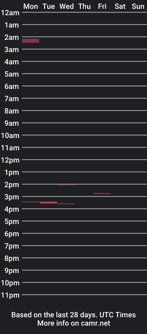 cam show schedule of wankmyfrank