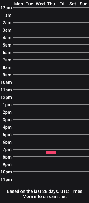 cam show schedule of wankstar888557