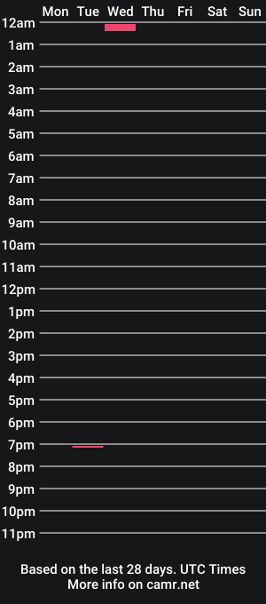 cam show schedule of wankster101