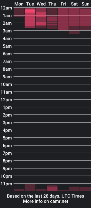 cam show schedule of wanna420_kh