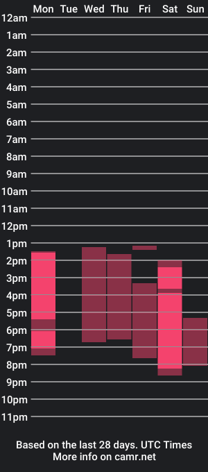 cam show schedule of wanna_breed