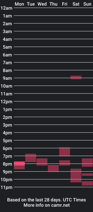 cam show schedule of wannaaddme