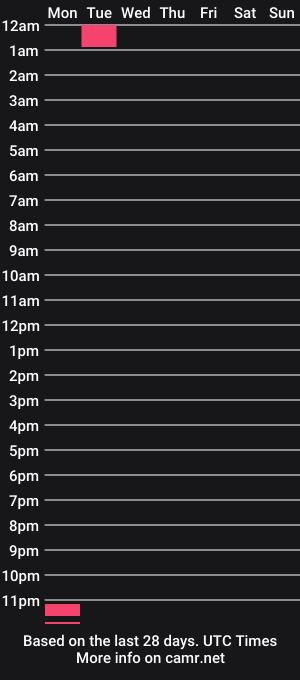 cam show schedule of wannabefit
