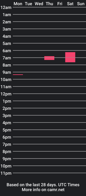 cam show schedule of wannabes69