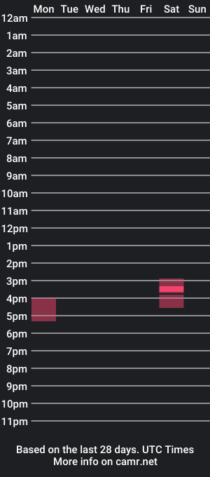 cam show schedule of wannabnudist