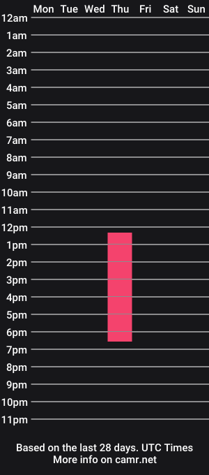 cam show schedule of wannabreedme