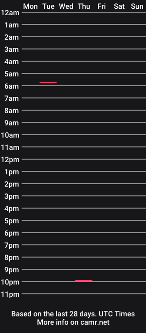 cam show schedule of wannahavebitoffun