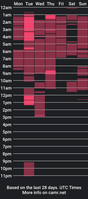 cam show schedule of wannahoney