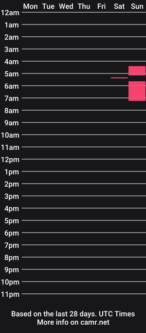 cam show schedule of wannatouchit8991