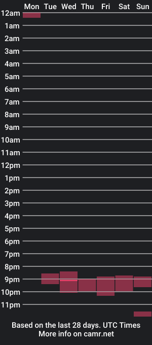 cam show schedule of want_do_porn