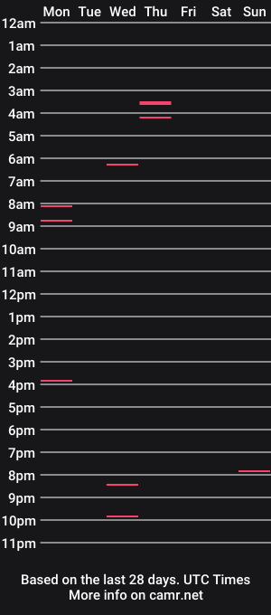 cam show schedule of wantdaddyscummm