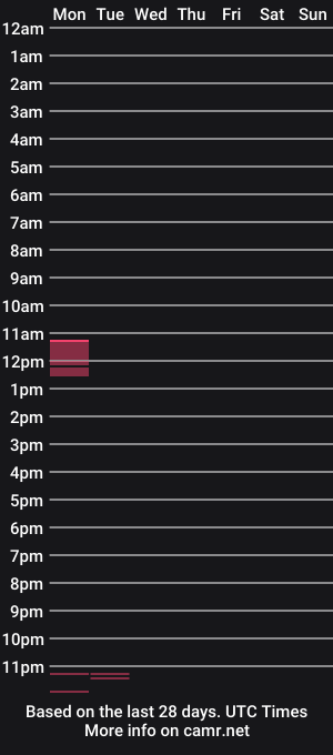 cam show schedule of wantenough