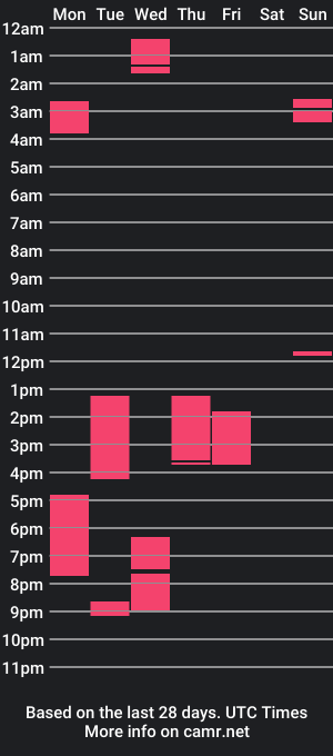 cam show schedule of wantingu2john