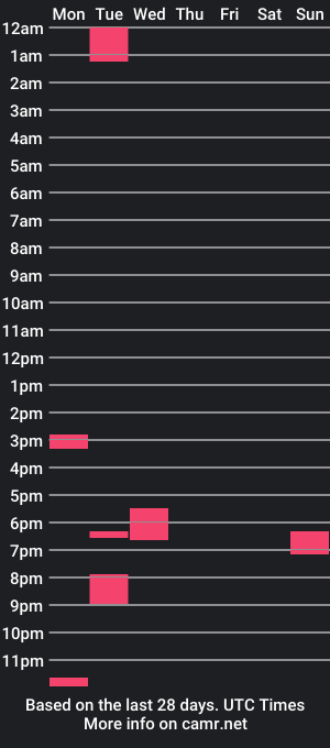 cam show schedule of wantmewantu1