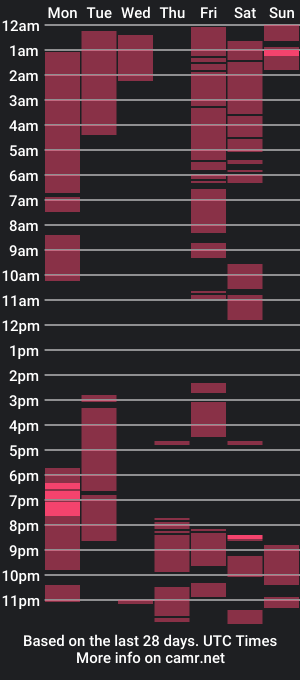 cam show schedule of wantstoperform