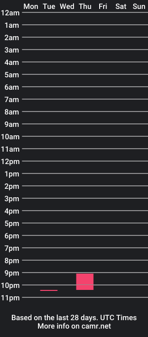 cam show schedule of wapahoo