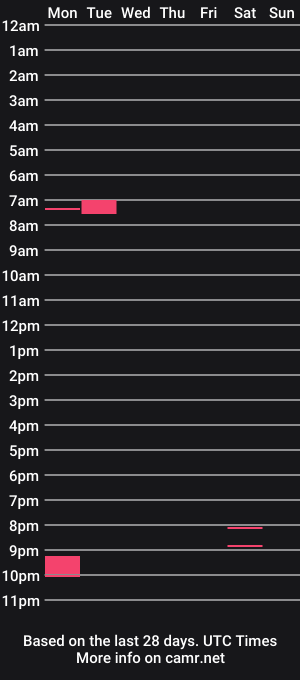 cam show schedule of wapotatu